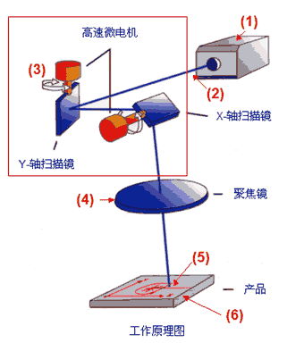 激光打标技术优势